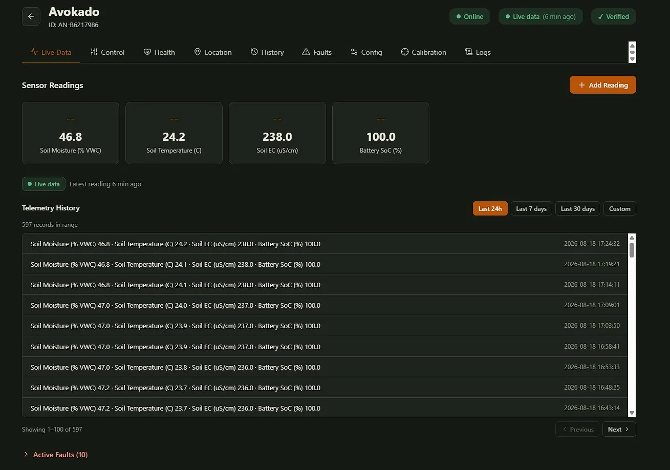 Device detail page — sensor readings on the "Live Data" tab