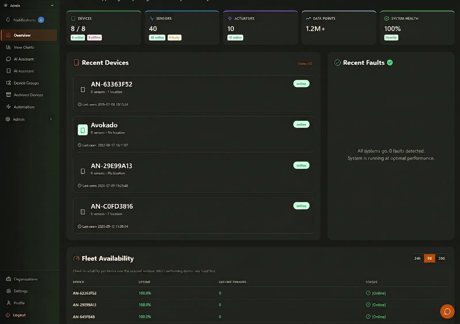 AgroNode devices on the Tohum dev-panel overview: sensors, online status and check-in history.